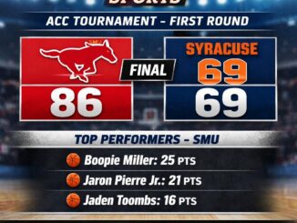 SMU Syracuse ACC Tournament