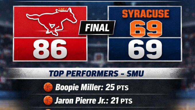 SMU Syracuse ACC Tournament