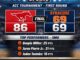 SMU Syracuse ACC Tournament